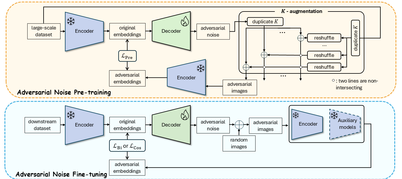 AnyAttack Framework Overview