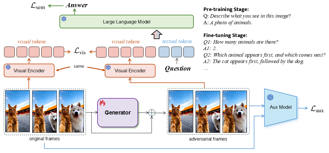 Framework Architecture