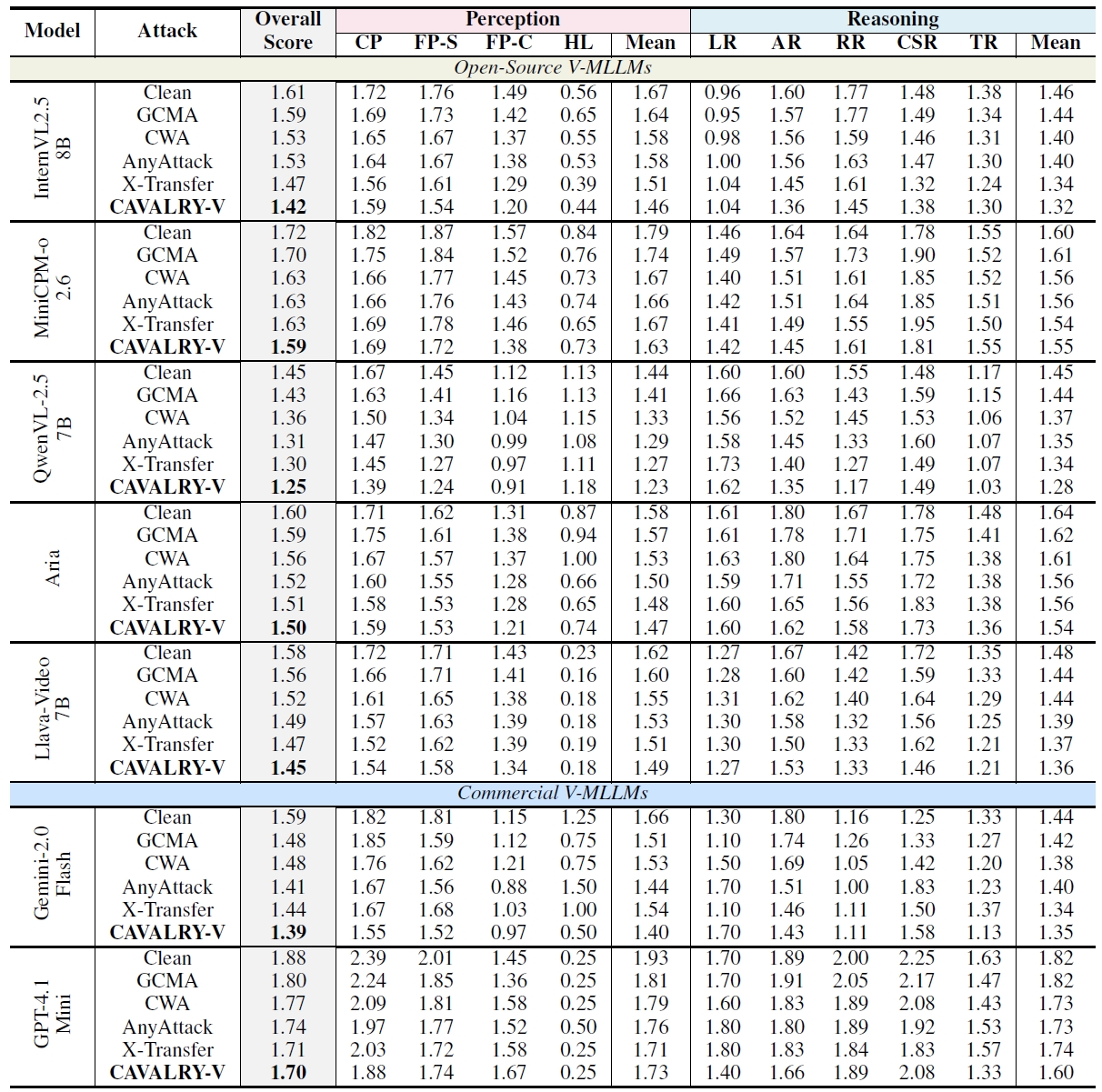 Performance Comparison Chart