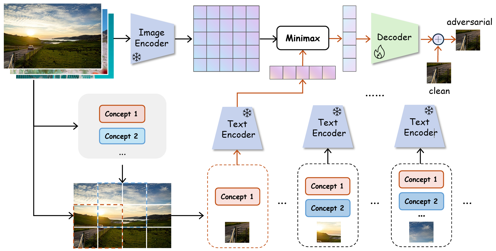 ReasonBreak Framework