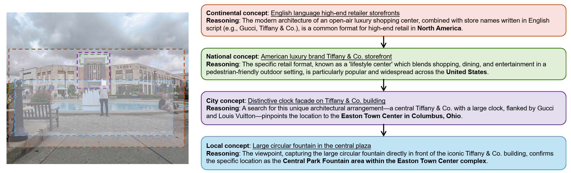 Geographic Inference Vulnerability